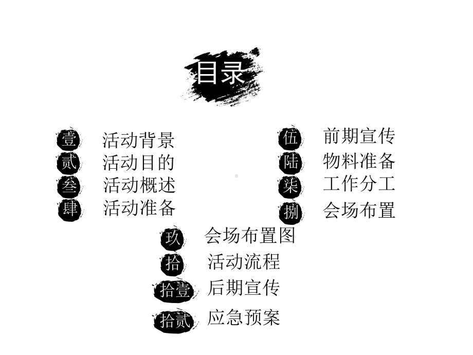 大型招聘会策划方案.ppt_第2页