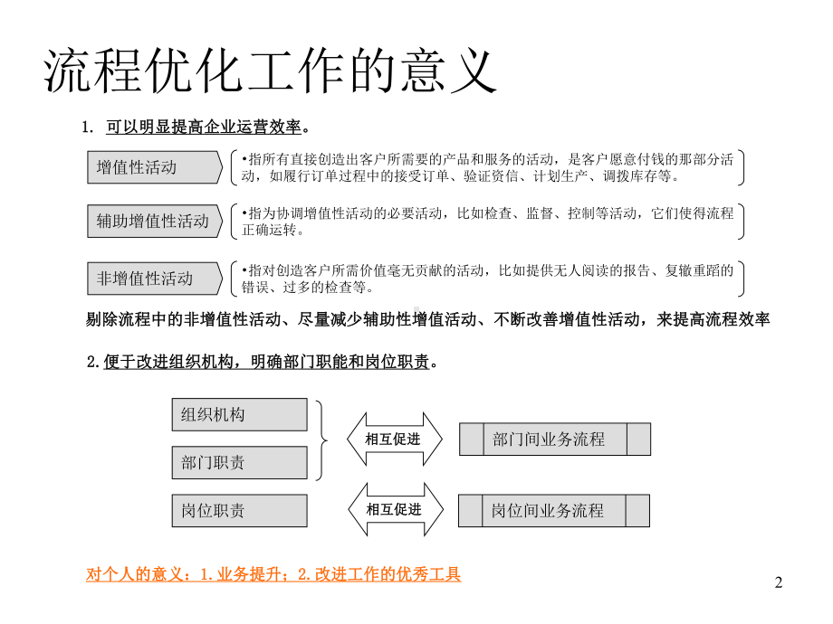 医药商业公司业务流程梳理方案.ppt_第2页