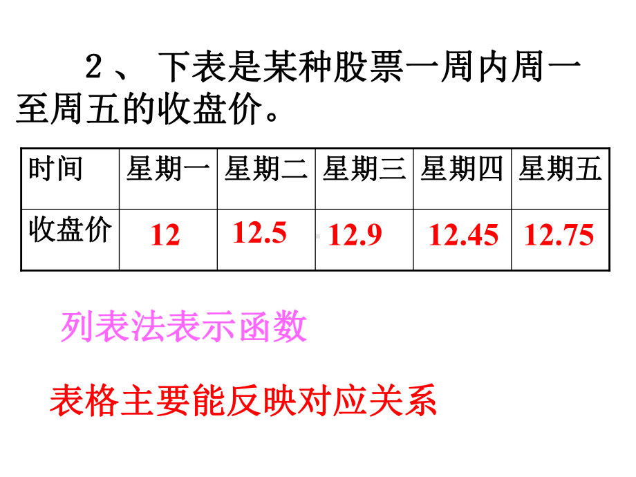 新人教版八年级数学下册第19章1912函数的图像(第3课时)-课件1.ppt_第3页