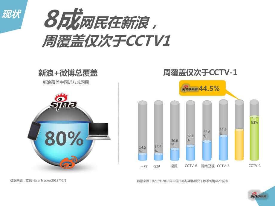 新浪华晨汽车策略提案版压缩课件.pptx_第2页