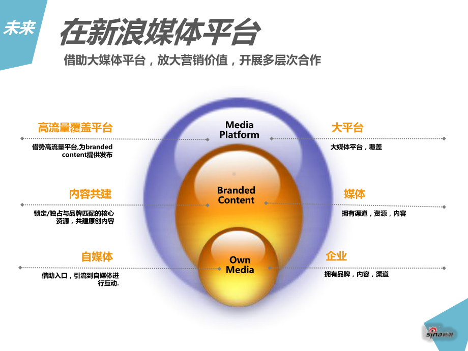 新浪华晨汽车策略提案版压缩课件.pptx_第3页