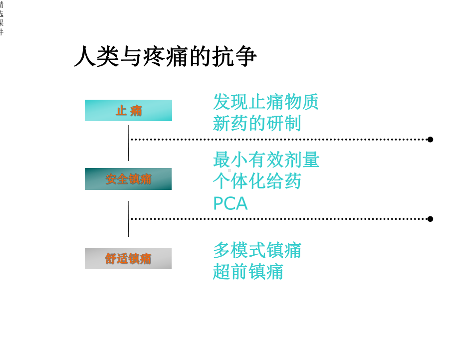 围术期镇痛新进展课件.ppt_第3页