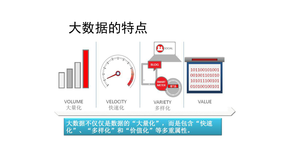 大数据概述-大数据概念-大数据的特点课件.pptx_第2页