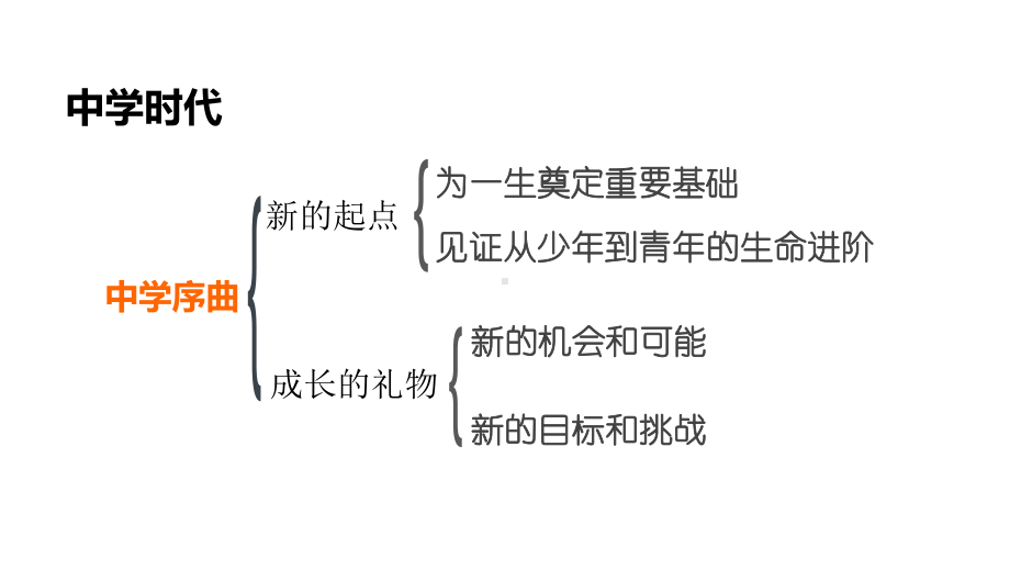 新部编人教版七年级上册道德与法治第一单元整理与复习课件(知识点归纳、题型、考点).ppt_第2页