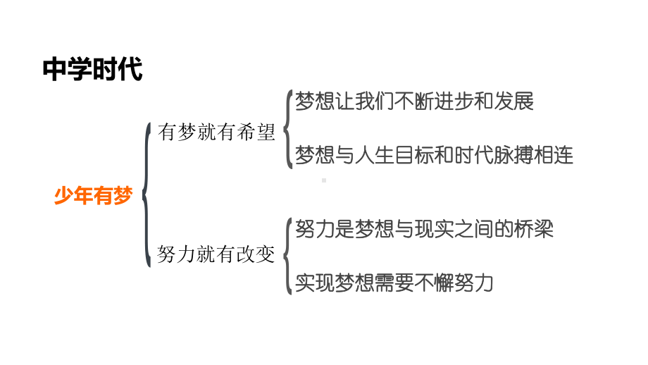 新部编人教版七年级上册道德与法治第一单元整理与复习课件(知识点归纳、题型、考点).ppt_第3页