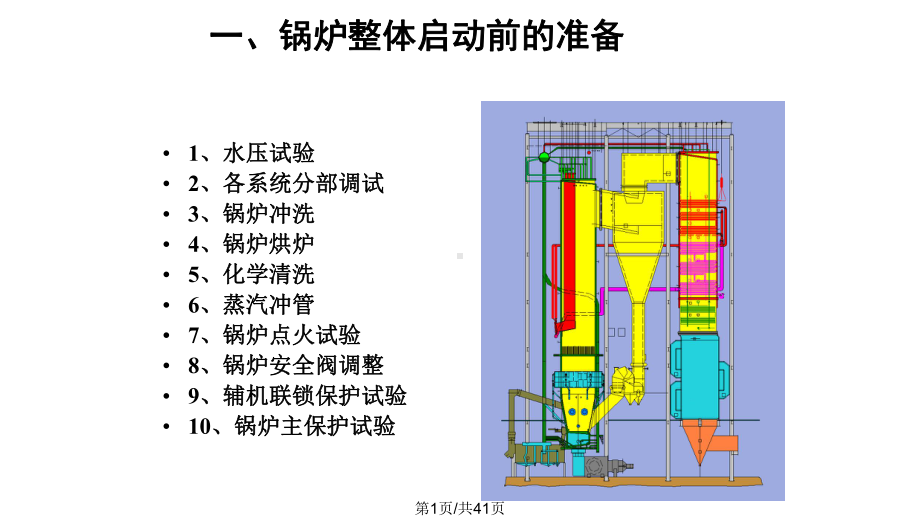 循环流化床锅炉设备及运行循环流化床锅炉调试与运行课件学习.pptx_第1页