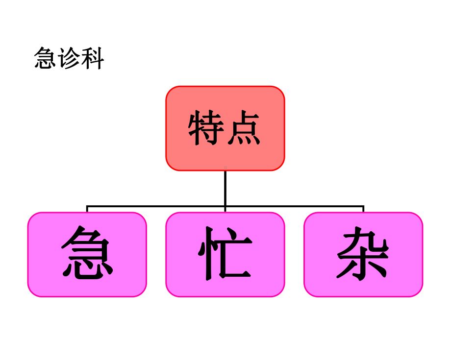 急诊护患沟通技巧课件.ppt_第2页