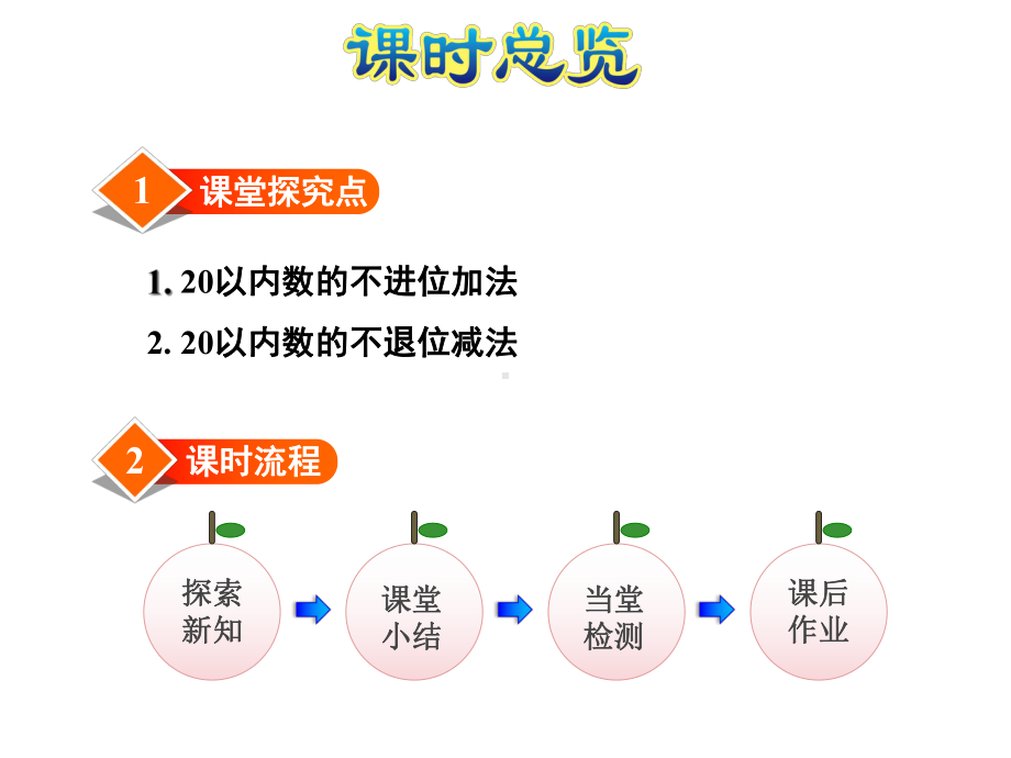 北师大小学数学一年级上册课件：第2课时搭积木.ppt_第2页