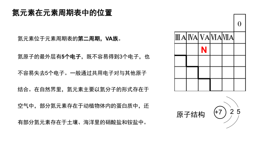 氮气与氮的固定-一氧化氮和二氧化氮-课件.pptx_第3页