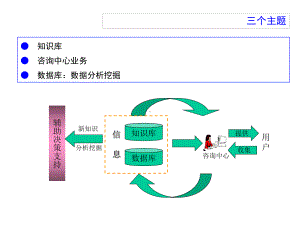 咨询中心应用软件及知识库建设课件.pptx