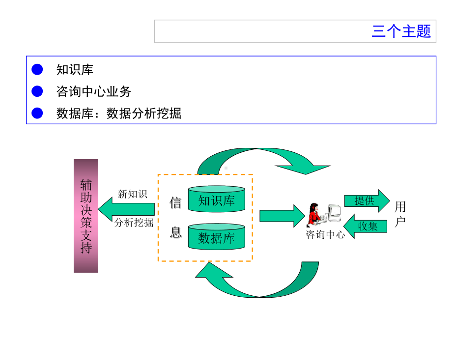 咨询中心应用软件及知识库建设课件.pptx_第1页