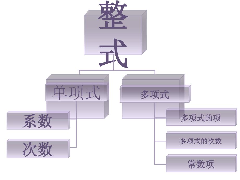 整式加减复习课件.pptx_第3页