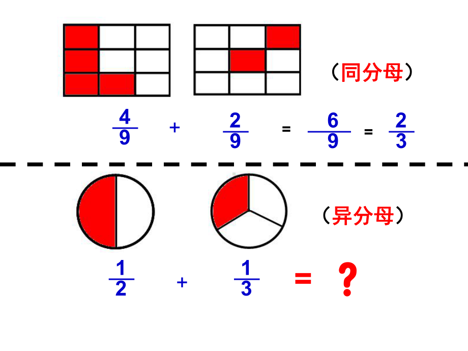 新人教版小学数学五年级下册《异分母分数加减法》课件.ppt_第2页