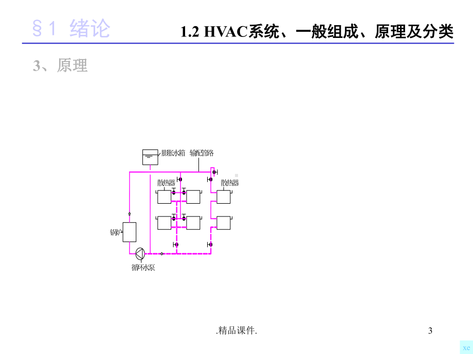 暖通空调详细版课件.ppt_第3页