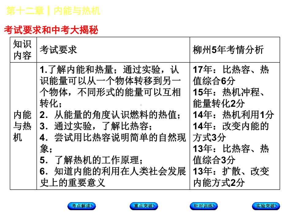 广西中考物理第十二章内能与热机复习课件.ppt_第2页