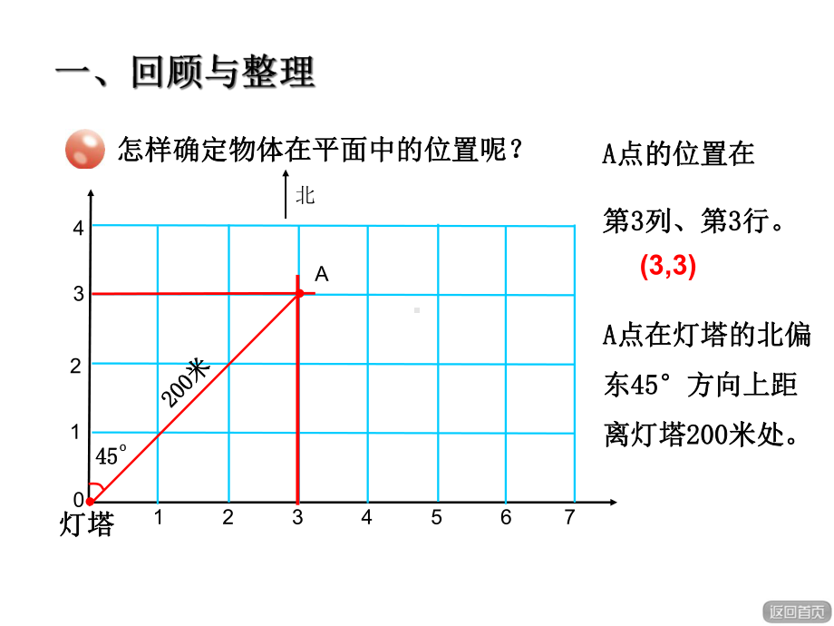 新青岛版小学(五四制)五年级数学下册《图形位置与运动》整理复习课件.ppt_第3页