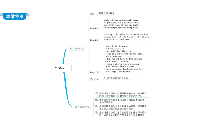 外研版八年级下英语各单元知识点课件.pptx--（课件中不含音视频）--（课件中不含音视频）_第3页