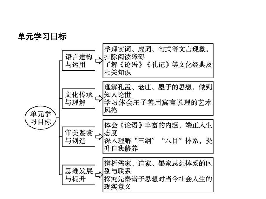 新教材-高中语文选择性必修上册-4论语十二章课件.pptx_第3页