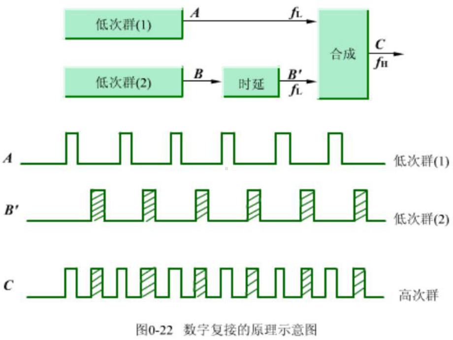 数字通信原理-第六章(新)课件.pptx_第3页