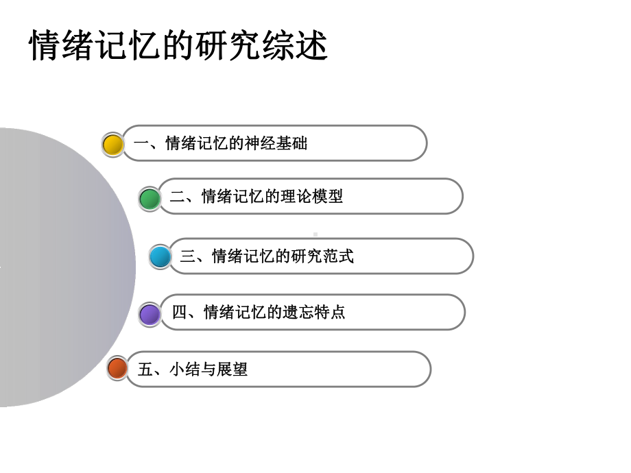 情绪记忆的研究综述课件.ppt_第3页