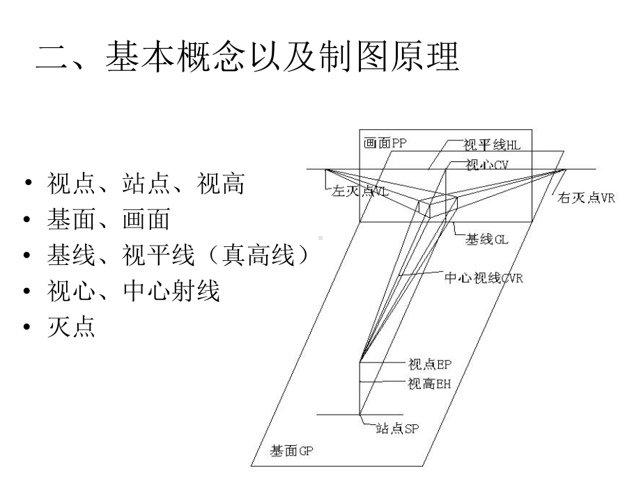 手绘(一点透视)课件.ppt_第3页