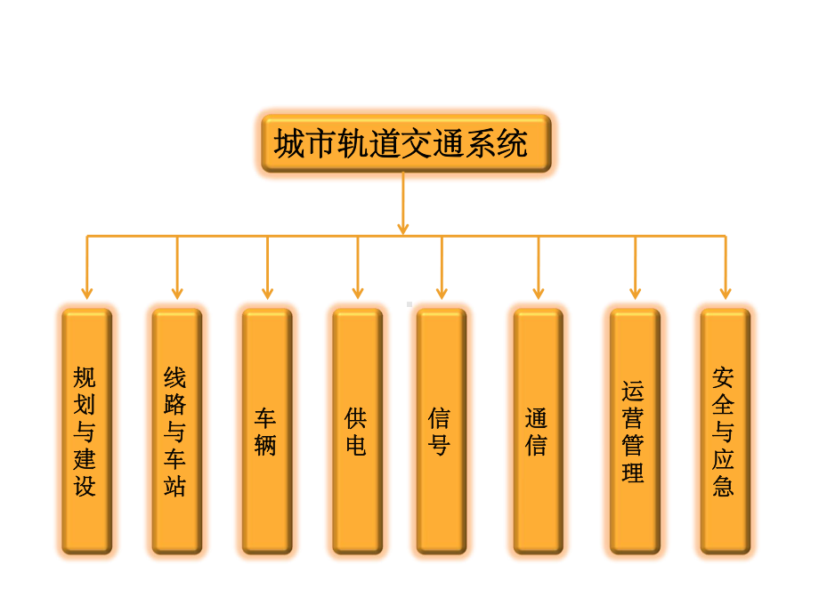 城市轨道交通供配电系统培训讲义课件.ppt_第2页