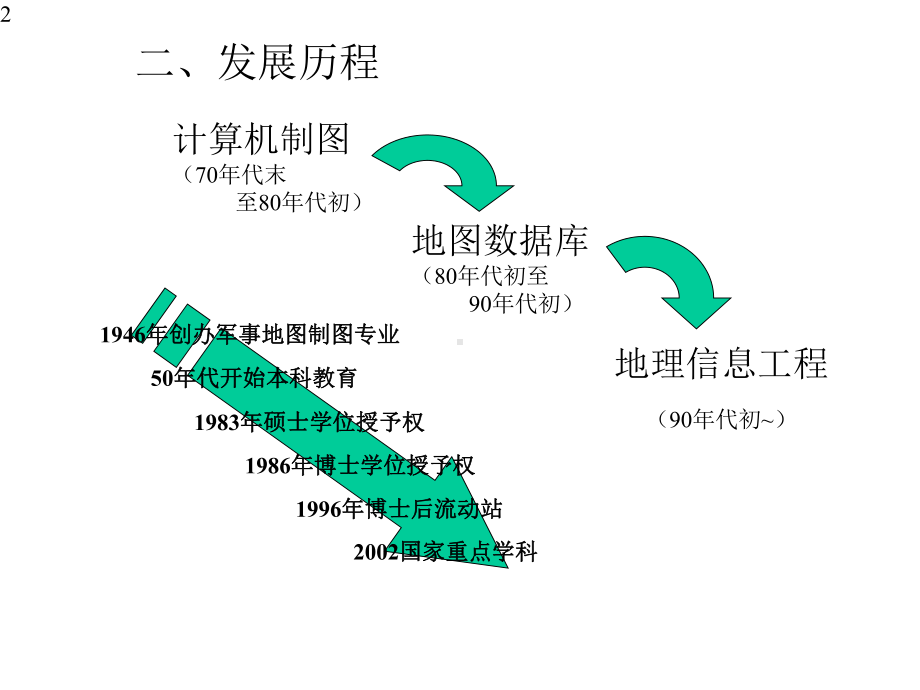 地理信息系统原理与技术课程教学改革相关情况介绍课件.pptx_第2页