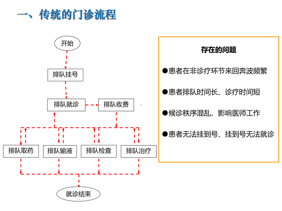 数字化医院门诊业务整体解决方案.ppt_第3页