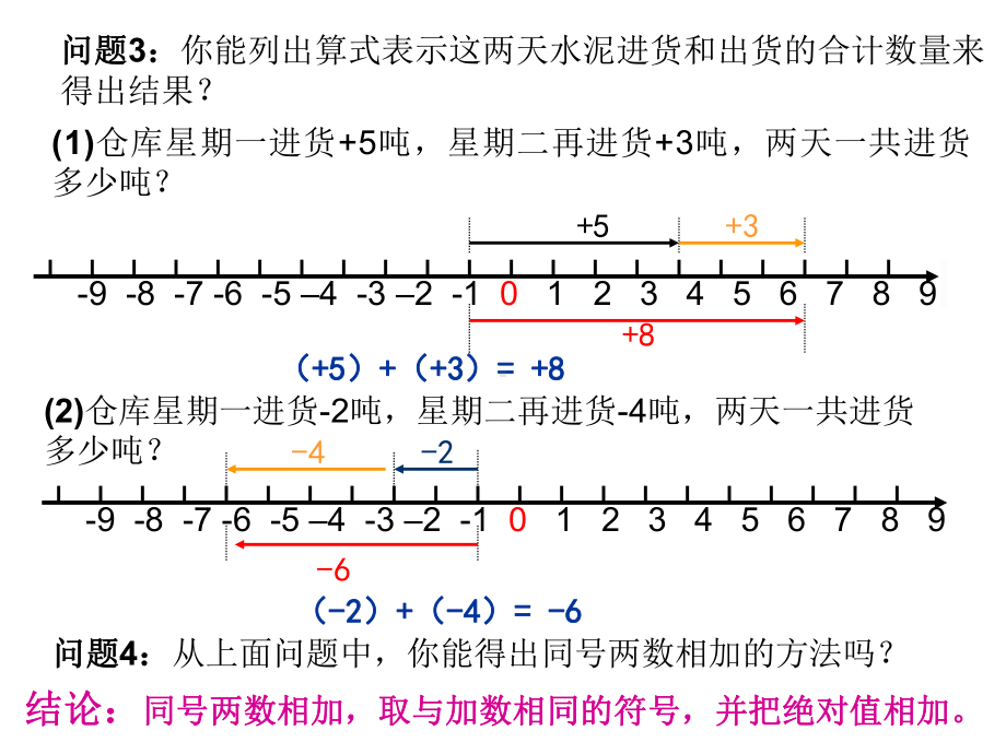 数学：《21-有理数的加法》课件(七年级).ppt_第3页