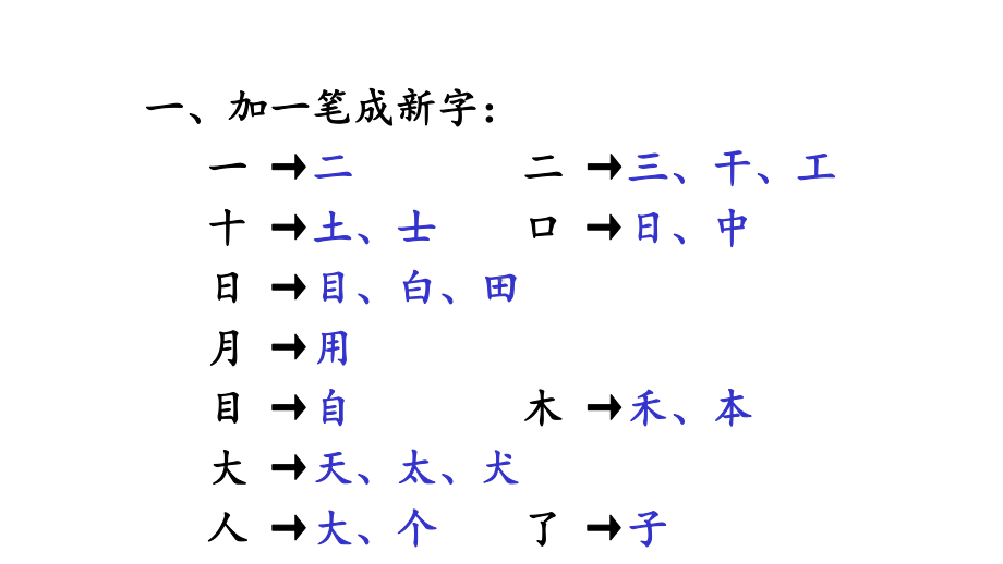 小学语文统编版一年级语文上册上册一年级语文上册全册知识点课件.ppt_第1页