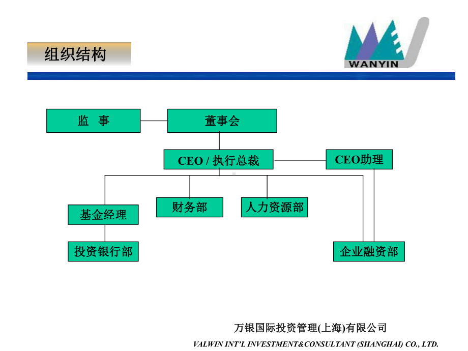 招股说明书模板课件.pptx_第2页