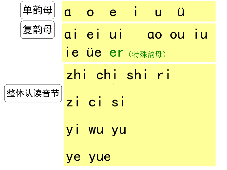 小学语文统编版一年级语文上册上册《an-en-in-un-un》课件.ppt_第1页