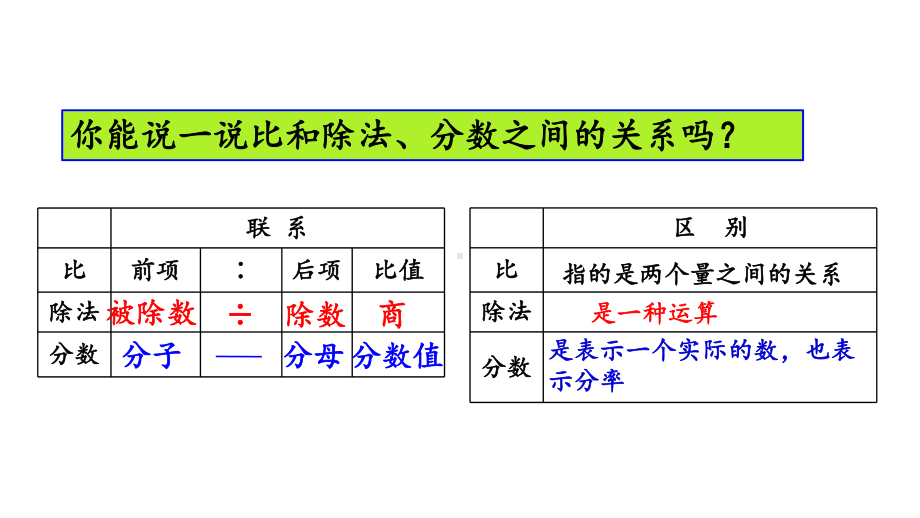 数学六年级上册人教版45-练习十二课件.pptx_第2页