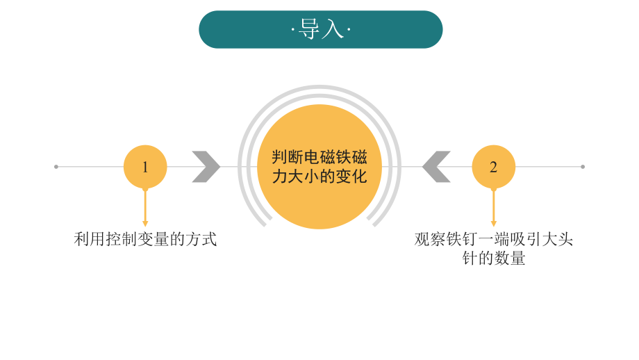 小学科学实验之物质科学：电磁铁课件.pptx_第3页