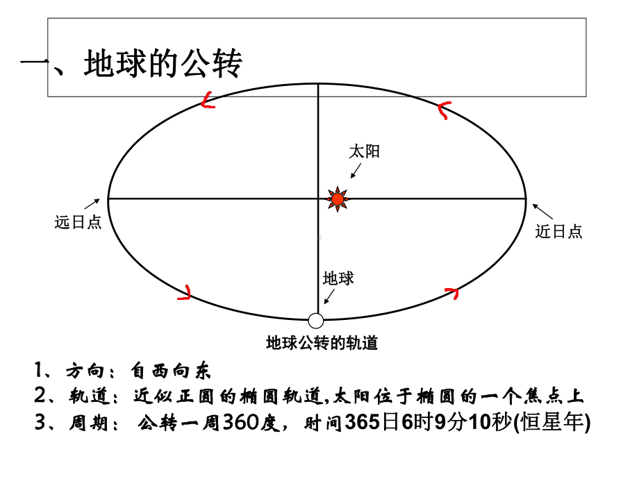 地球公转的地理意义-课件.ppt_第2页