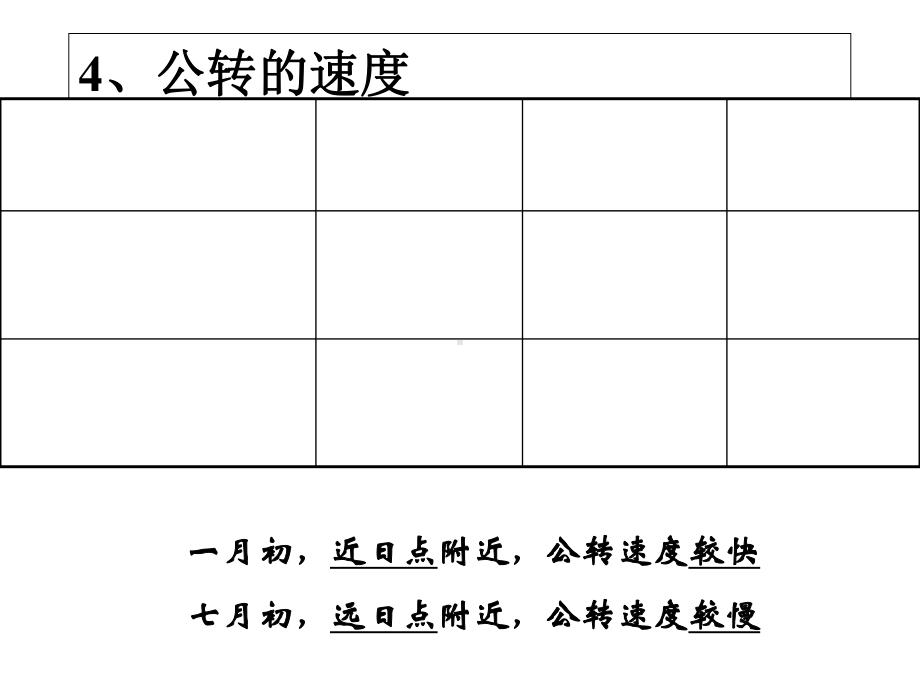 地球公转的地理意义-课件.ppt_第3页