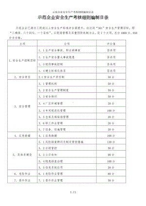 示范企业安全生产考核细则编制目录参考模板范本.doc