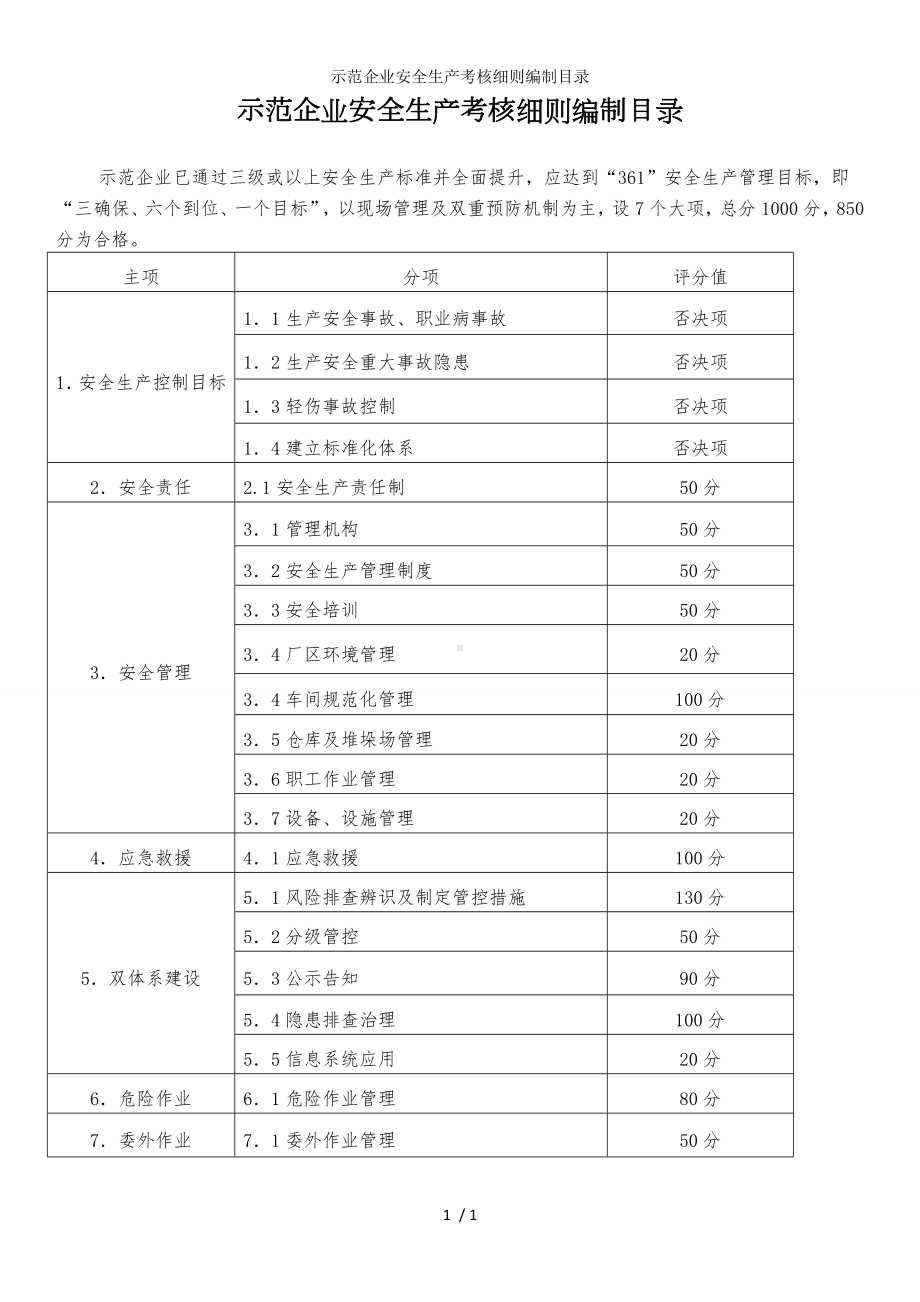 示范企业安全生产考核细则编制目录参考模板范本.doc_第1页