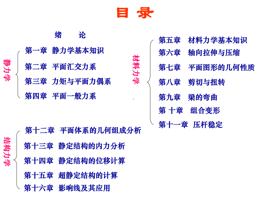 建筑力学(绪论)课件.ppt_第2页