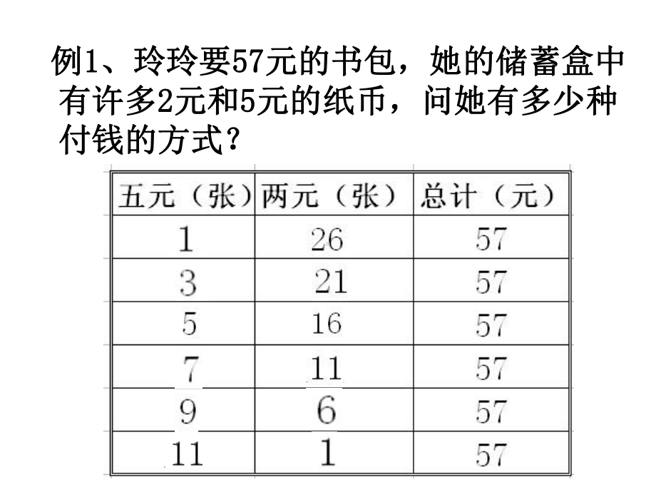 同余解不定方程课件.ppt_第2页