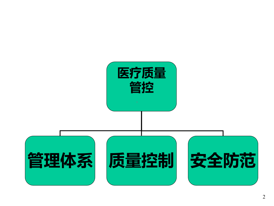 医务科医疗质量管理模板课件.ppt_第2页