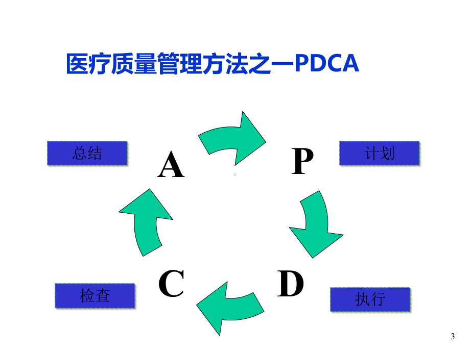 医务科医疗质量管理模板课件.ppt_第3页