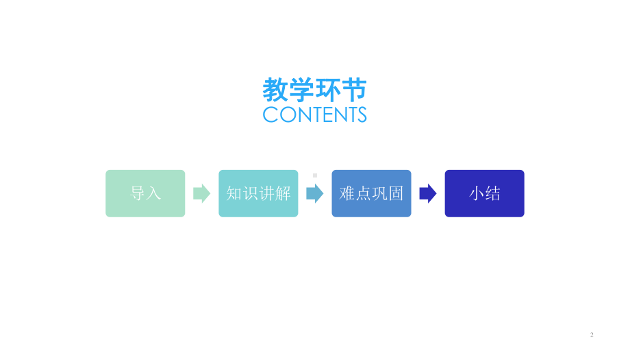 学习送东阳马生序在对比冲突中塑造人物的艺术手法-初中九年级语文教学课件-人教版.ppt_第2页