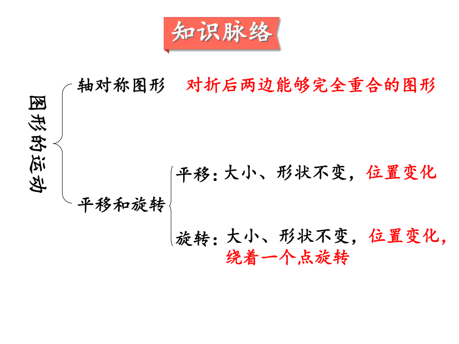 北师大版三年级数学下册-第二单元-图形的运动-复习课件一.ppt_第2页