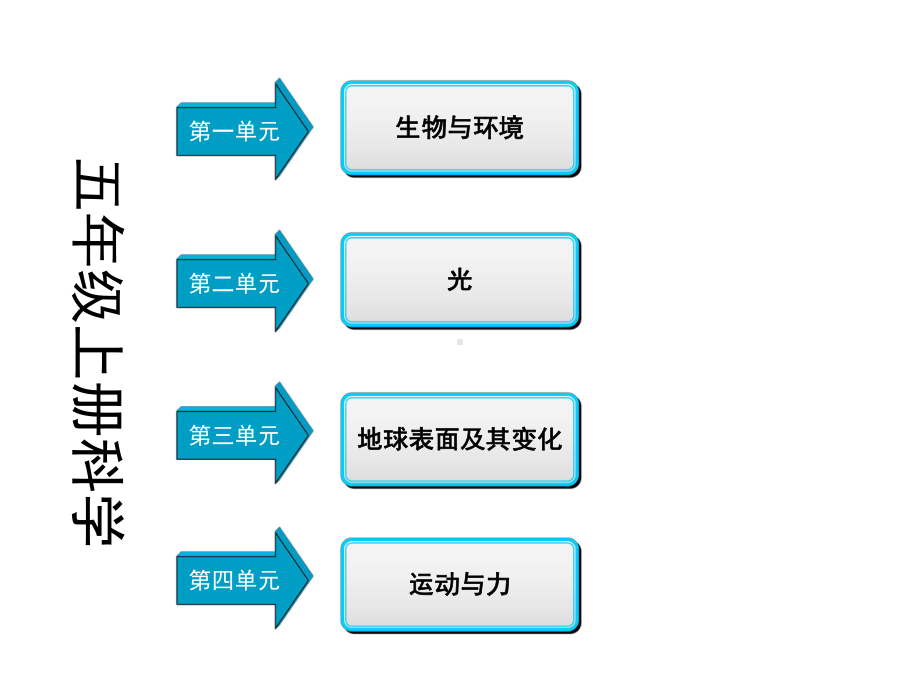 教科版五年级科学上册课件：期末复习课件.ppt_第2页