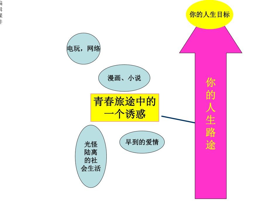 梦想起航(主题班会)课件.ppt_第3页