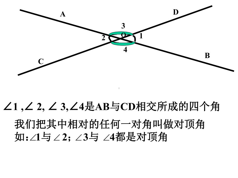 浙教版七年级数学上册69《直线的相交》课件.ppt_第3页