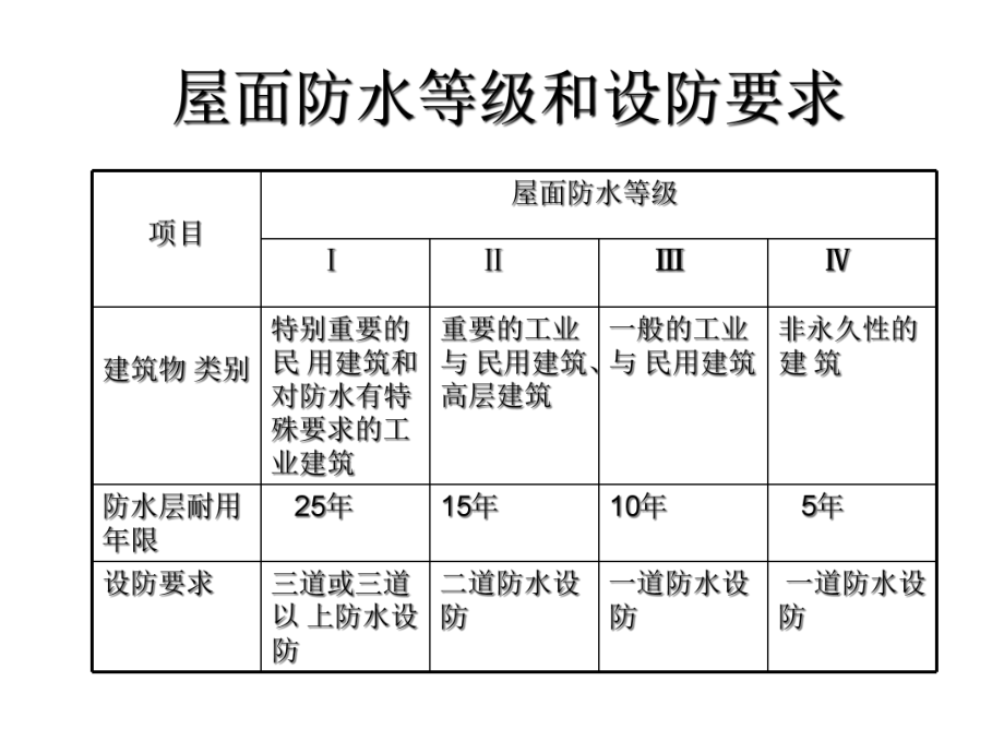 建筑施工技术课件-屋面及防水工程.ppt_第3页