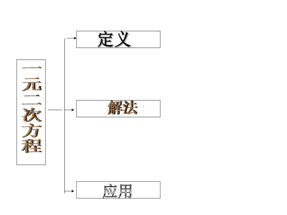 北师大版九年级数学上册同步教学课件：第二章一元二次方程-复习课课件-(共31张).ppt_第2页