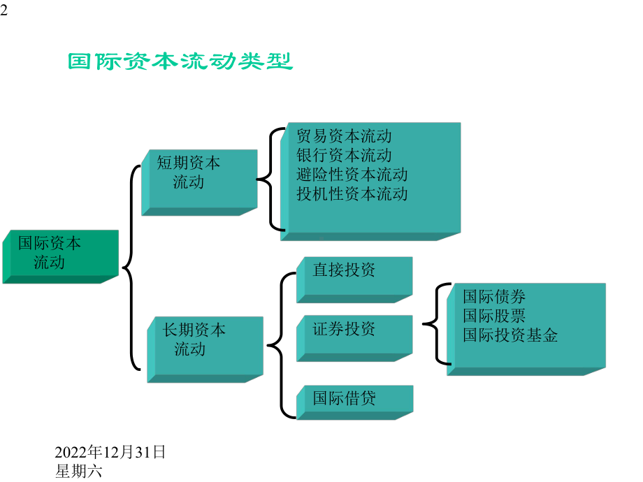 国际资本流动课件.pptx_第2页